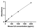 Mouse IL-6 ELISA Kit-1