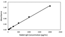 Rabbit IgG ELISA Kit-1