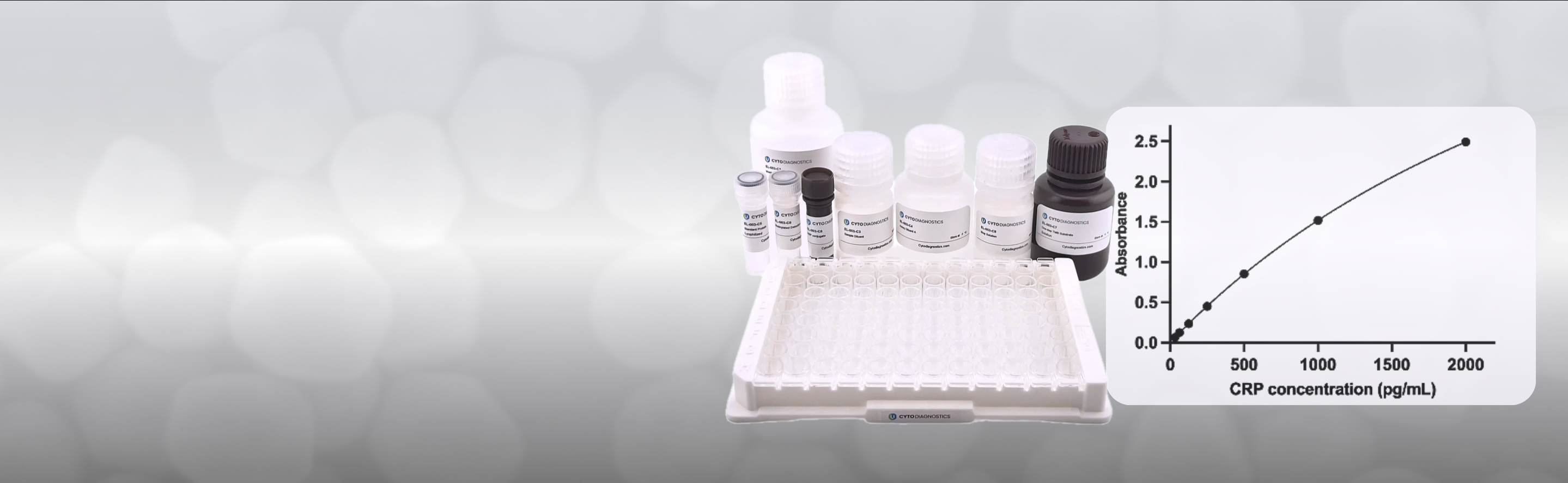 Latest ELISA Product Release