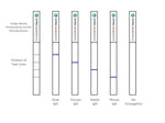 80nm NHS-Activated Gold NanoUrchins Conjugation Kit (MIDI Scale-Up Kit)