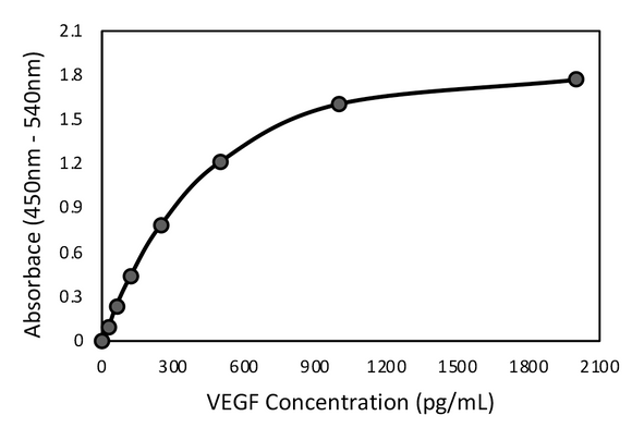 Human VEGF ELISA Kit