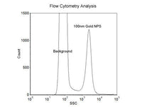 100nm Size Reference Gold Nanoparticles for Flow Cytometry