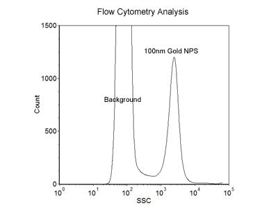 100nm Size Reference Gold Nanoparticles for Flow Cytometry