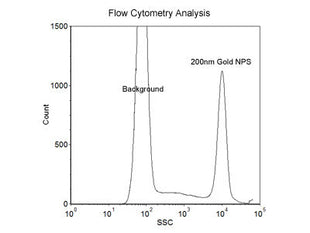 200nm Size Reference Gold Nanoparticles for Flow Cytometry