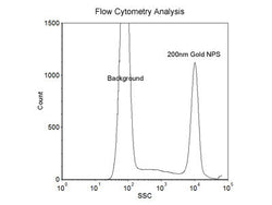 200nm Size Reference Gold Nanoparticles for Flow Cytometry