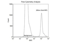 300nm Size Reference Gold Nanoparticles for Flow Cytometry