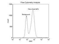 70nm Size Reference Gold Nanoparticles for Flow Cytometry