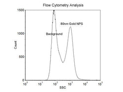80nm Size Reference Gold Nanoparticles for Flow Cytometry