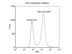 90nm Size Reference Gold Nanoparticles for Flow Cytometry