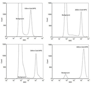 Size Reference Gold Nanoparticles for Flow Cytometry - Large Range