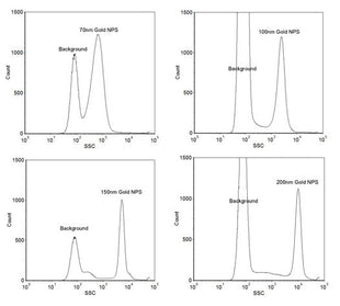 Size Reference Gold Nanoparticles for Flow Cytometry - Small Range